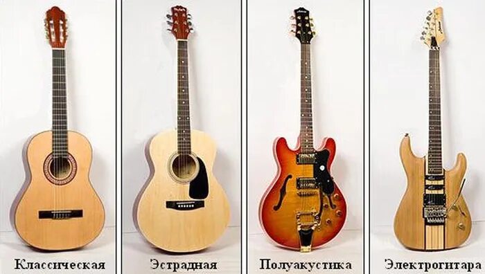Как отличить гитару. Виды гитар. Классическая и акустическая гитара. Различие акустической и классической гитары. Формы гитары электрогитары.