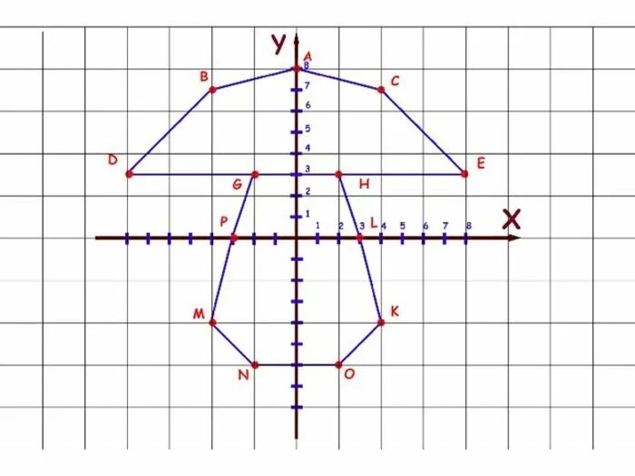 Карта по координатам x и y. Рисунок на координатной плоскости с координатами 6 класс. Координатная ось 6 класс фигура. Фигуры на координатной плоскости с координатами 6 класс. Координатная плоскость 6 класс а (-6؛2) в (-2;2) с (-2;4).