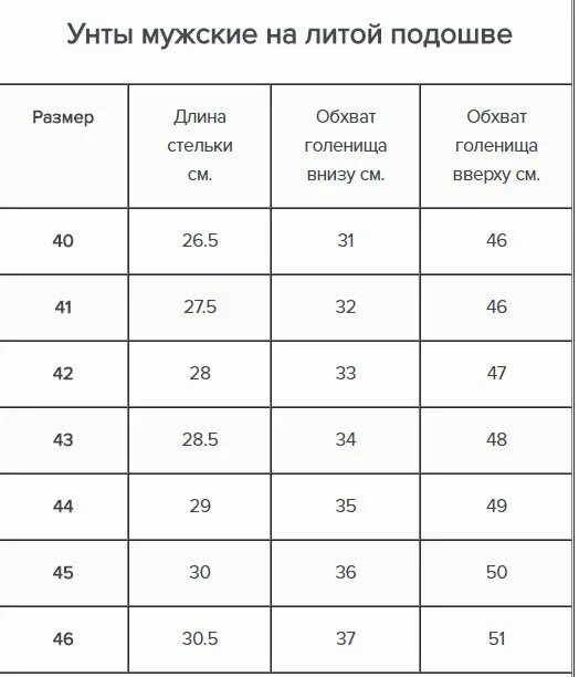 Обхват голенища по размерам женский. Размер голенища женских сапог. Ширина голенища у сапог таблица. Обхват голенища таблица для женщин. Ширина голенища