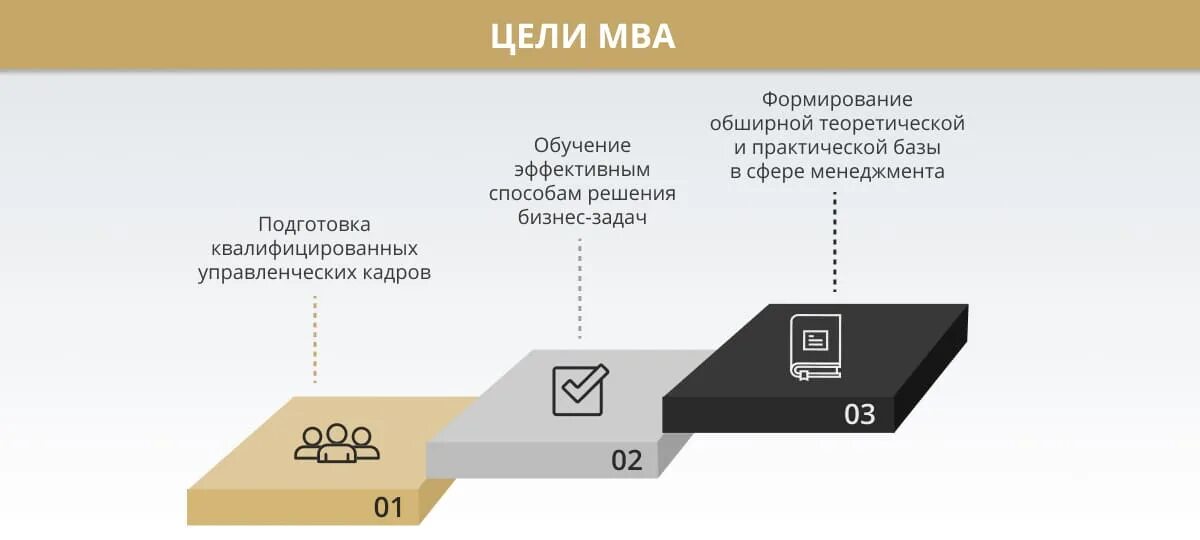 Мва управление. Mba образование. мва обучение. цель обучения mba. как расшифровывается мба.