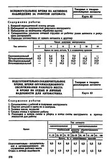 Подготовительно заключительное время водителя