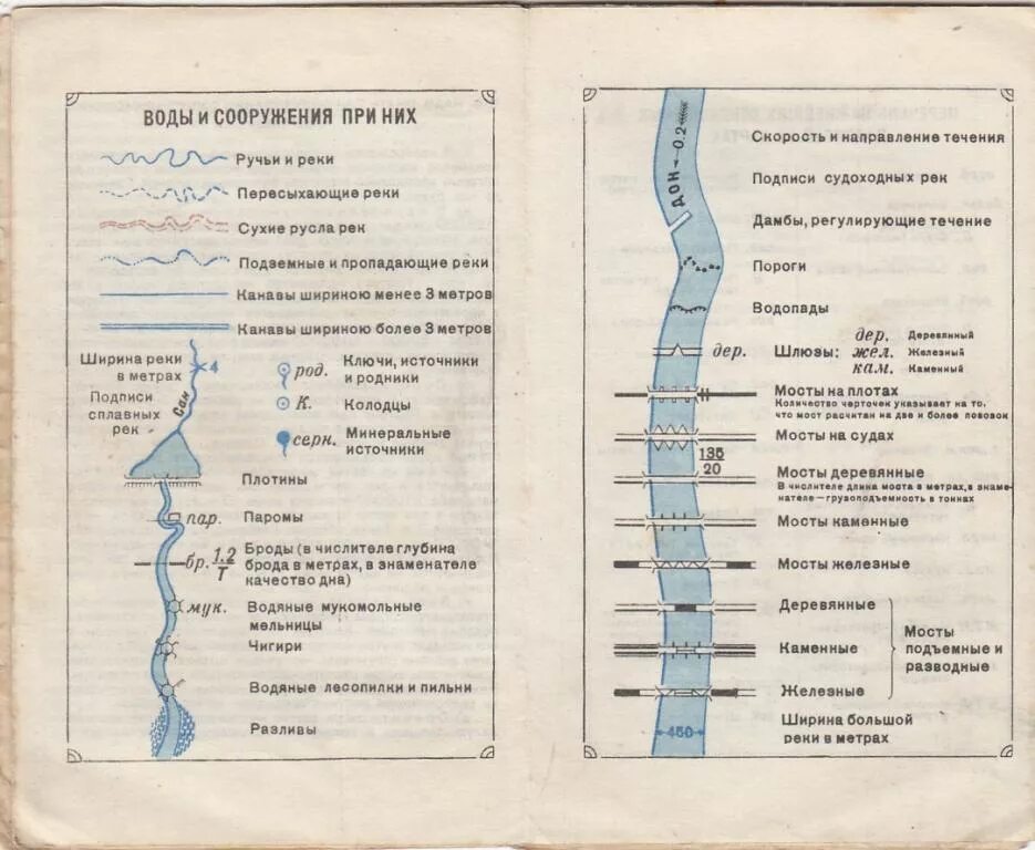 Условные обозначения рек на топографических картах. Обозначение мостов на топографических картах расшифровка. Как обозначается мост на топографической карте. Условные обозначения на топографической карте военные.