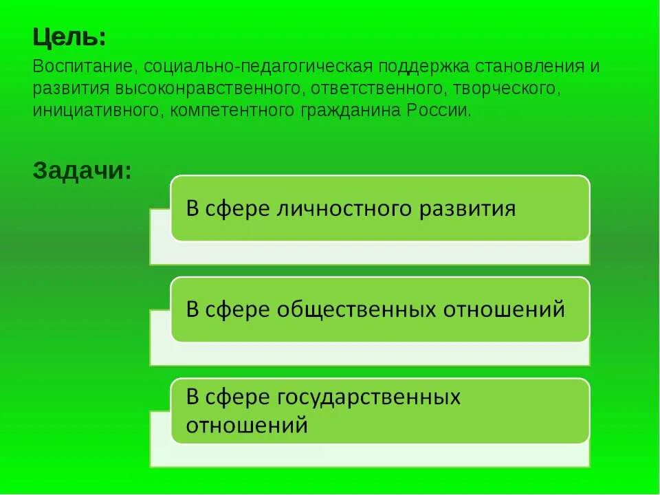 Социальное воспитание в современном обществе. Социальное воспитание в современном обществе. Институты воспитания в педагогике. Социальное воспитание. Формирование социальной ответственности.