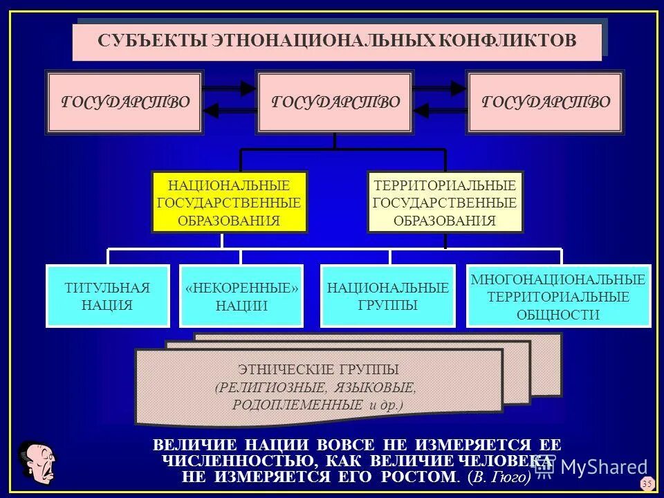 Сколько национальное образование. Национально-государственное образование. Национальные административно-территориальные образования. Национально государственные образования в РФ. Государственно-территориальные образования.