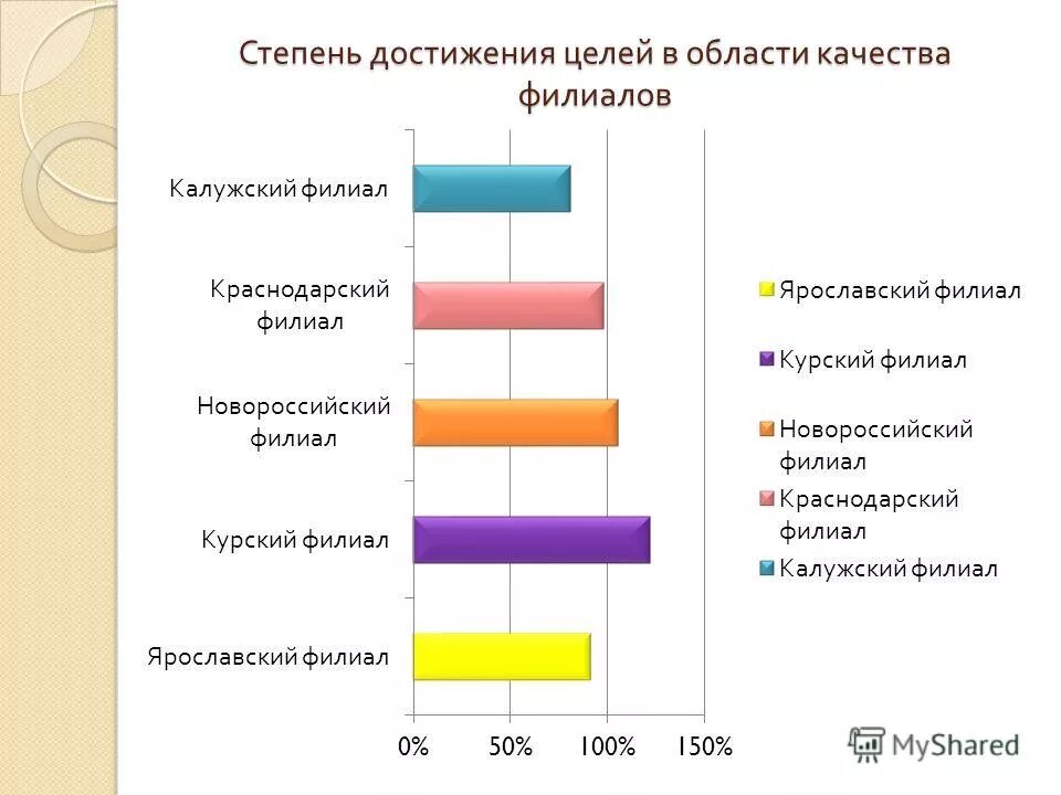 Степень достижения цели. Процесс достижения цели. Показатели эффективности достижения стратегических целей. Стандарты для определения степени достижения обучающих целей. Степень достижения цели.