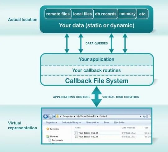 Callback type. Callback. callback_data. система 6.1. си коллбэк.
