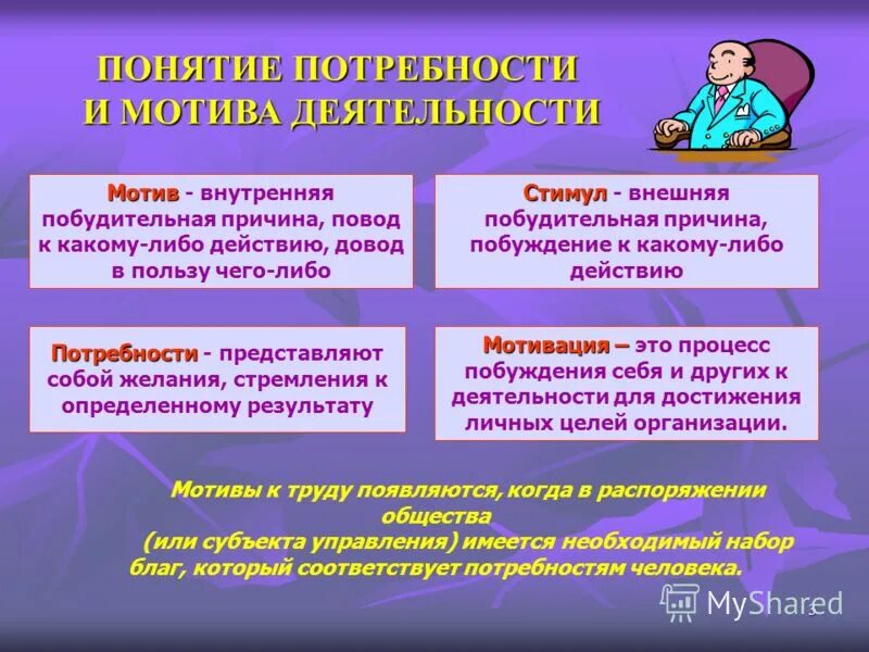 мотивы потребности цели деятельность. потребности и мотивы личности в психологии маслоу. потребности и мотивация. мотивация деятельности потребности и интересы. мотивы потребности цели деятельность.