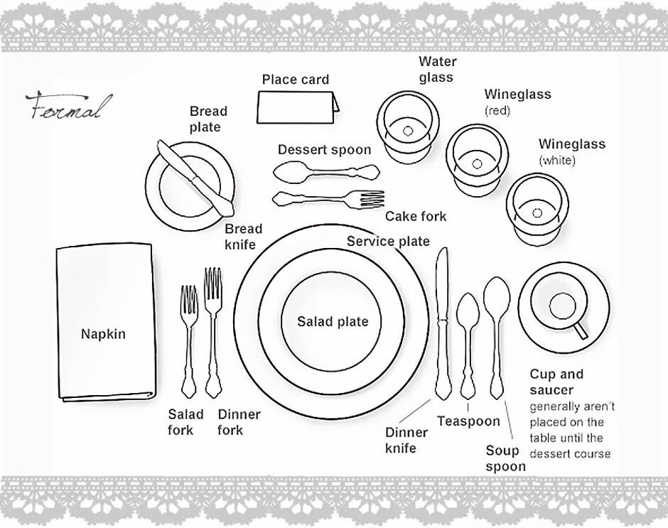Set he table