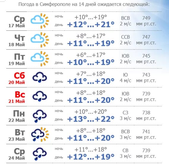 Какая погода в симферополе