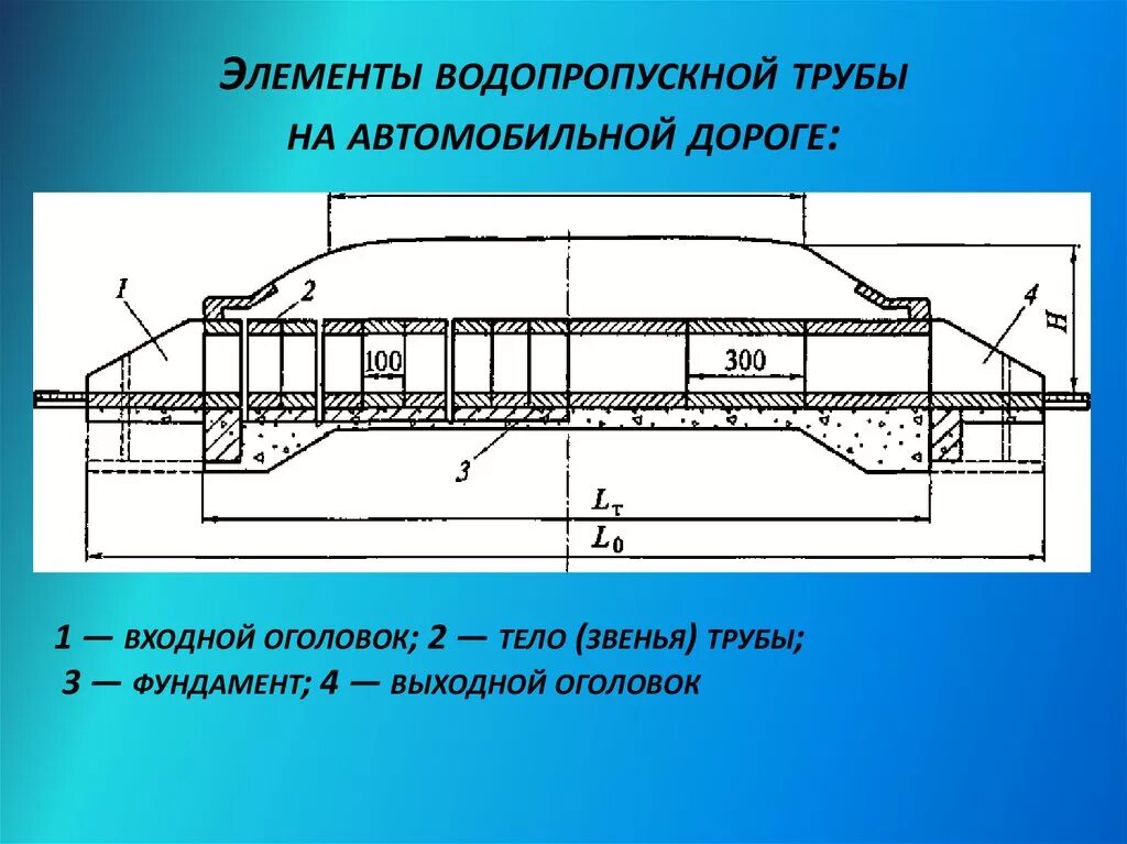 Мост часть дороги. Прямоугольная водопропускная труба схема. Конструктивные части водопропускной трубы. Водопропускная жб труба схема. Схема элементов водопропускной трубы.