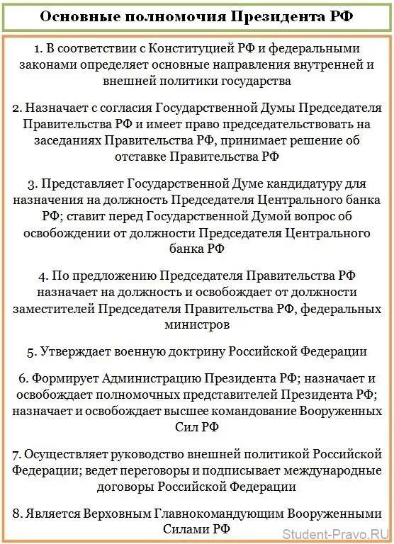 Должностные полномочия президента рф. Полномочия президента РФ по Конституции кратко таблица. Полномочия президента РФ по Конституции кратко. Полномочия президента РФ по Конституции РФ таблица. Полномочия президента России по действующей Конституции.