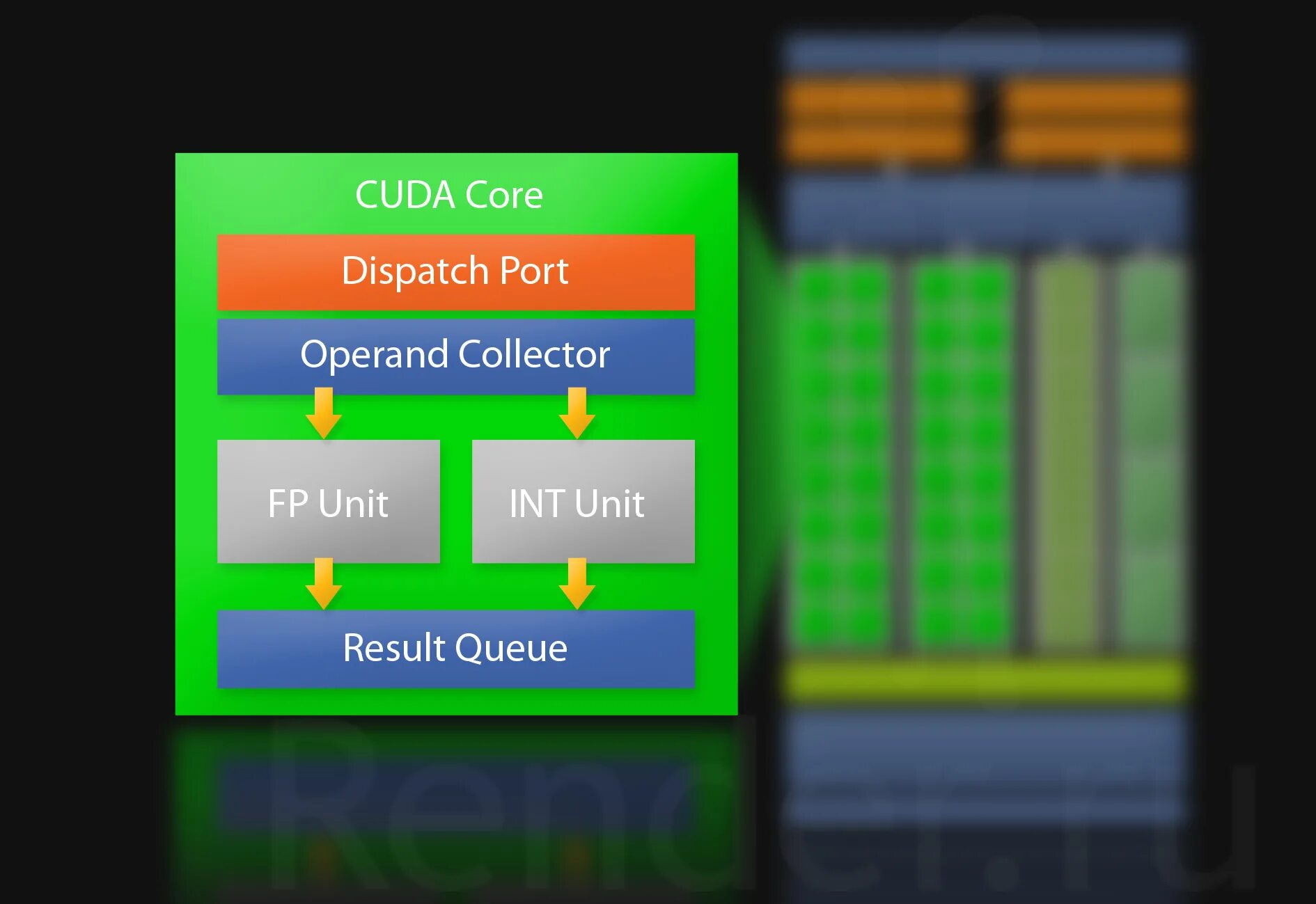CUDA ядра. CUDA графические процессоры что это. CUDA ядра в видеокартах. CUDA ядра график. Cuda call