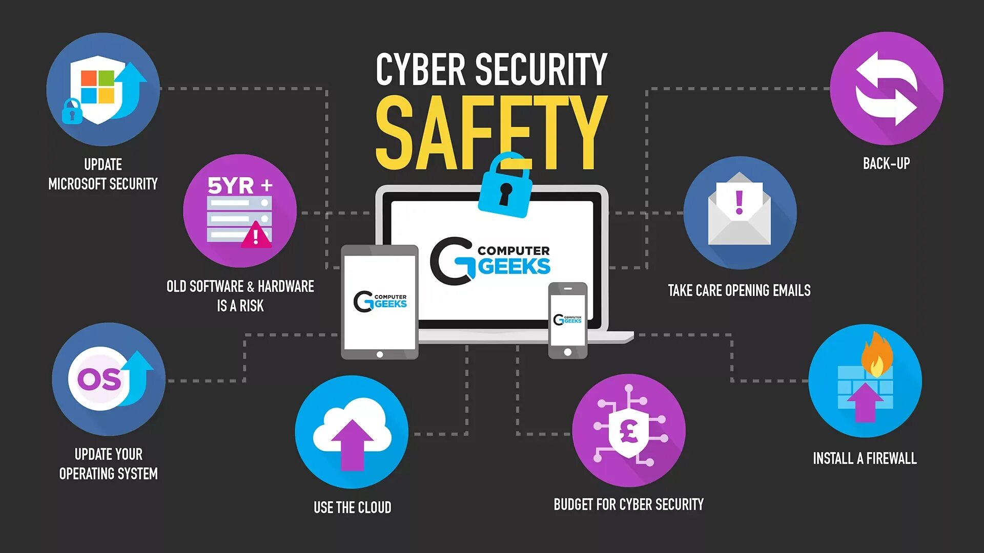 Source us information. Cyber security. компьютер инфографика. cyber security information. инфографика монитор.
