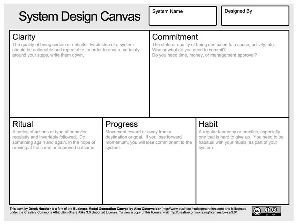 Система canvas. Канвас система. product evolution canvas шаблон. team agreement canvas. product evolution canvas на русском.