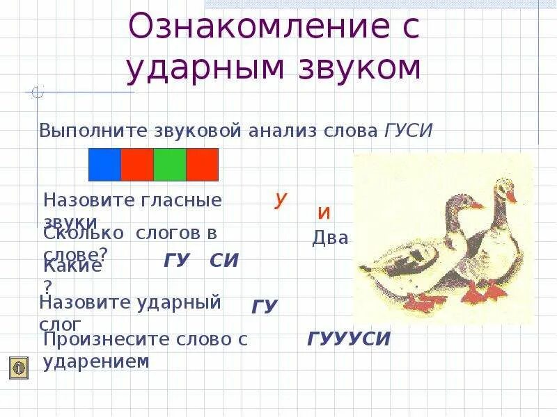 Слоги в слове слон. Звуковой анализ. Звуковой анализ слова. Звуковой анализ слова схема. Звуковой анализ звук с.