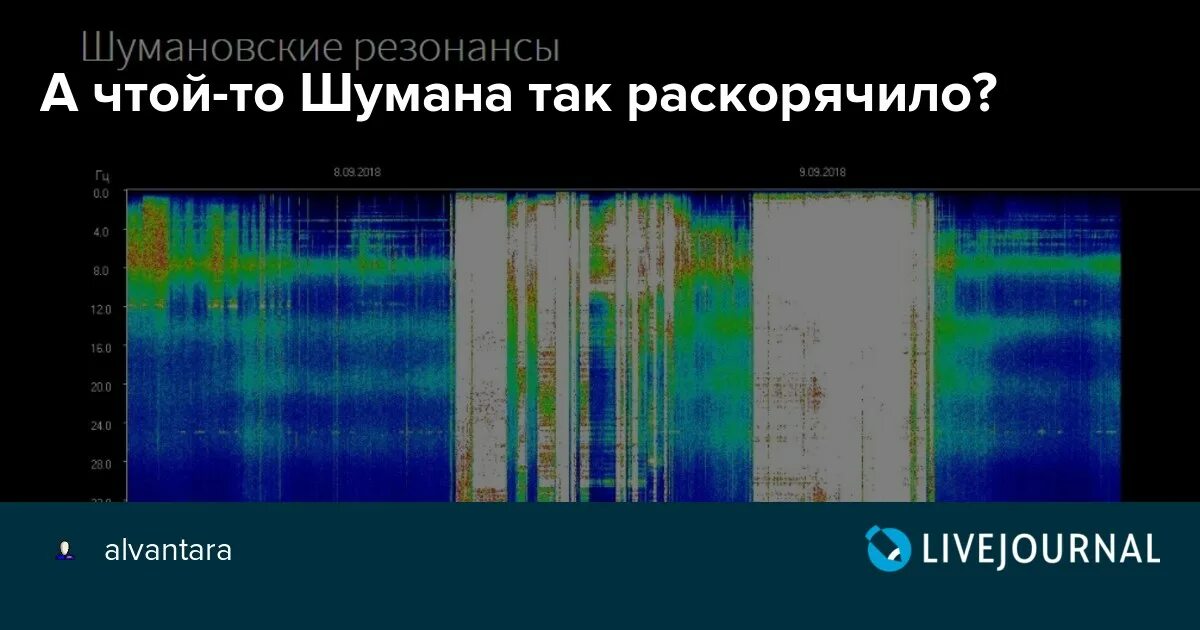 Резонанс Шумана. Частота Шумана. Колебания Шумана. Частота Шумана график.