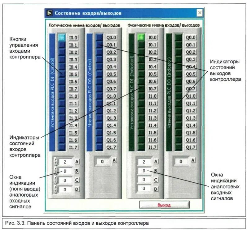 Анализ входов выходов. Таблица входов выходов ПЛК. Таблица входов выходов контроллера. Анализ входов и выходов ПЛК. Цветовая индикация контроллера.