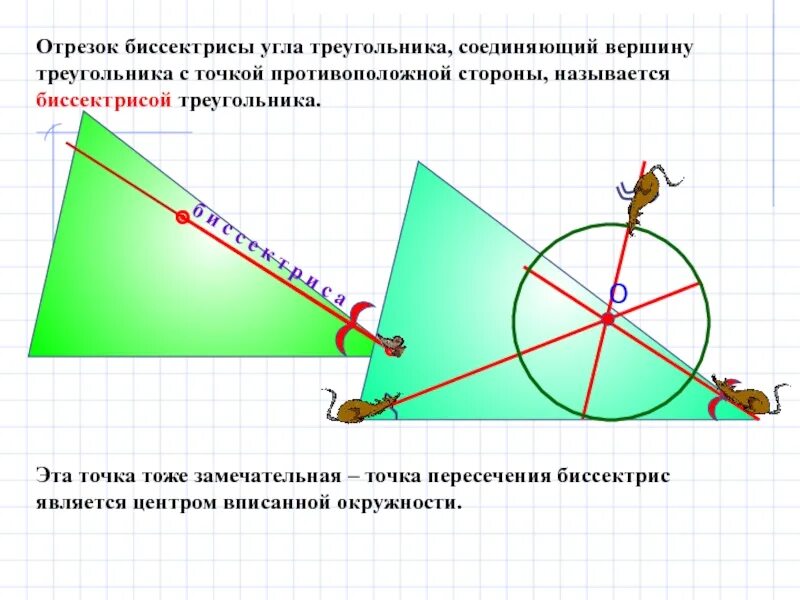Построить 1 биссектрису угла. Биссектриса. Биссектриса угла. Как найти биссектрису. Биссектриса угла треугольника.