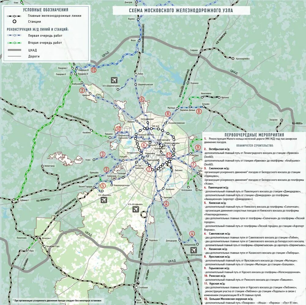 Схема Московского транспортного узла. Схема железных дорог Московского узла. Схема Московского узла Московской железной дороги. Транспортный узел Москвы схема.