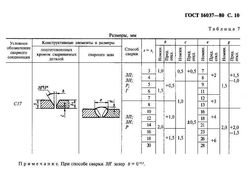 Тип 17 80. Шов с17 гост 16037-80. с 17 сварка гост 16037-80. сварочный шов с17 для труб. тип сварного соединения с17.