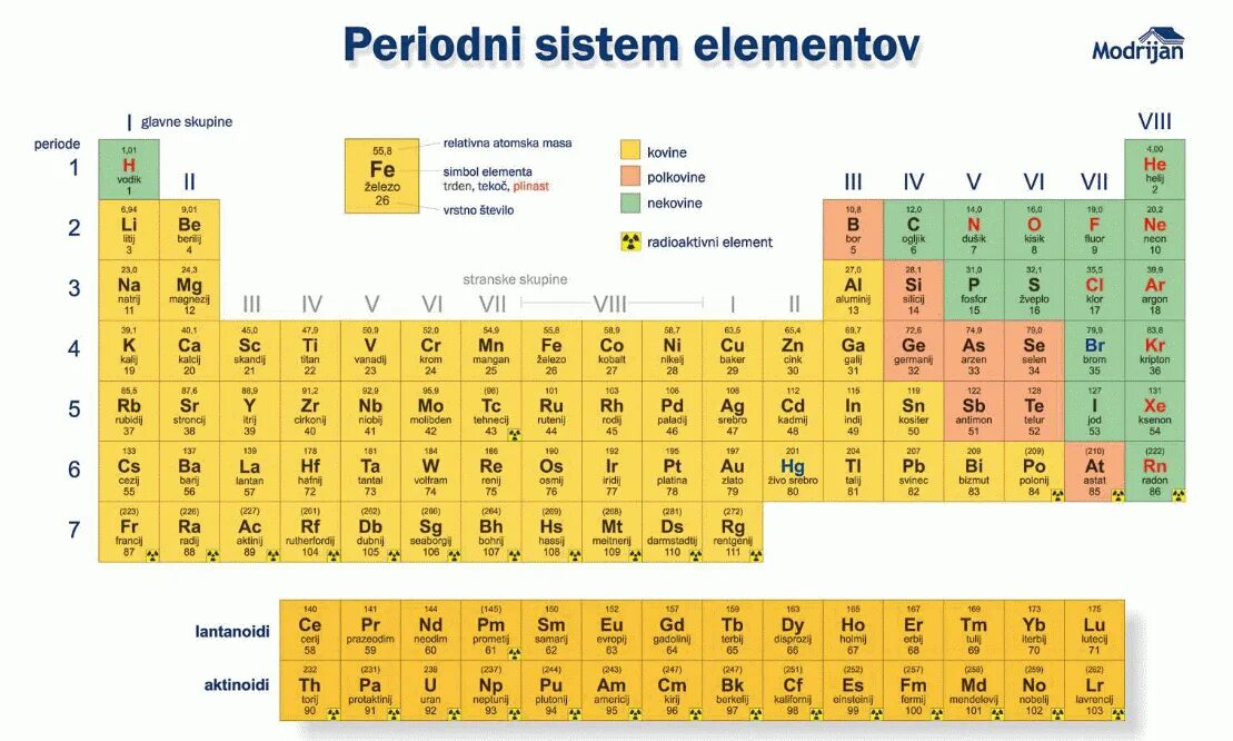 He elements of the Periodic. Periodic Table of elements trends. Periodic Table in English. Батареи элементов pdf.