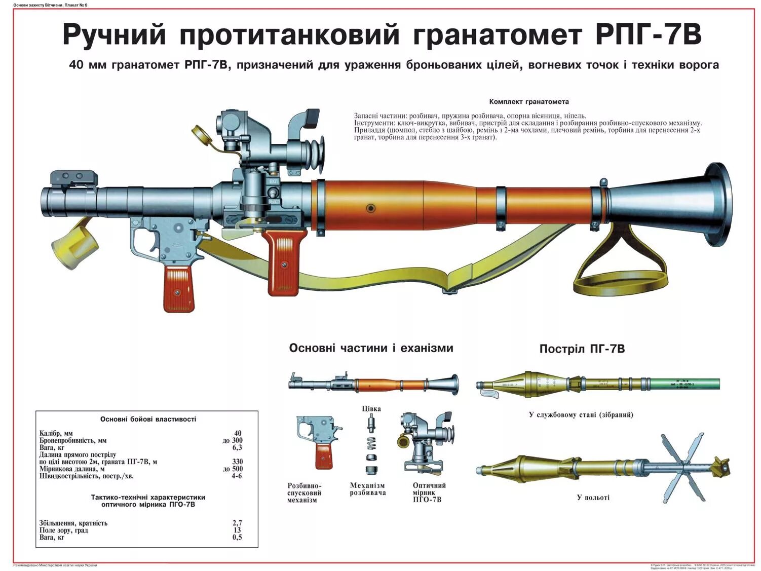 РПГ 7в2 ТТХ. ТТХ гранатомета РПГ-7. Тактико-технические характеристики РПГ-7. Ручной противотанковый гранатомет РПГ-7. Размер рпг