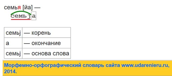 Подъемный разобрать. Подъем корень слова. Съёмка корень слова. Слова с корнем семь. Съёмка разбор слова по составу.