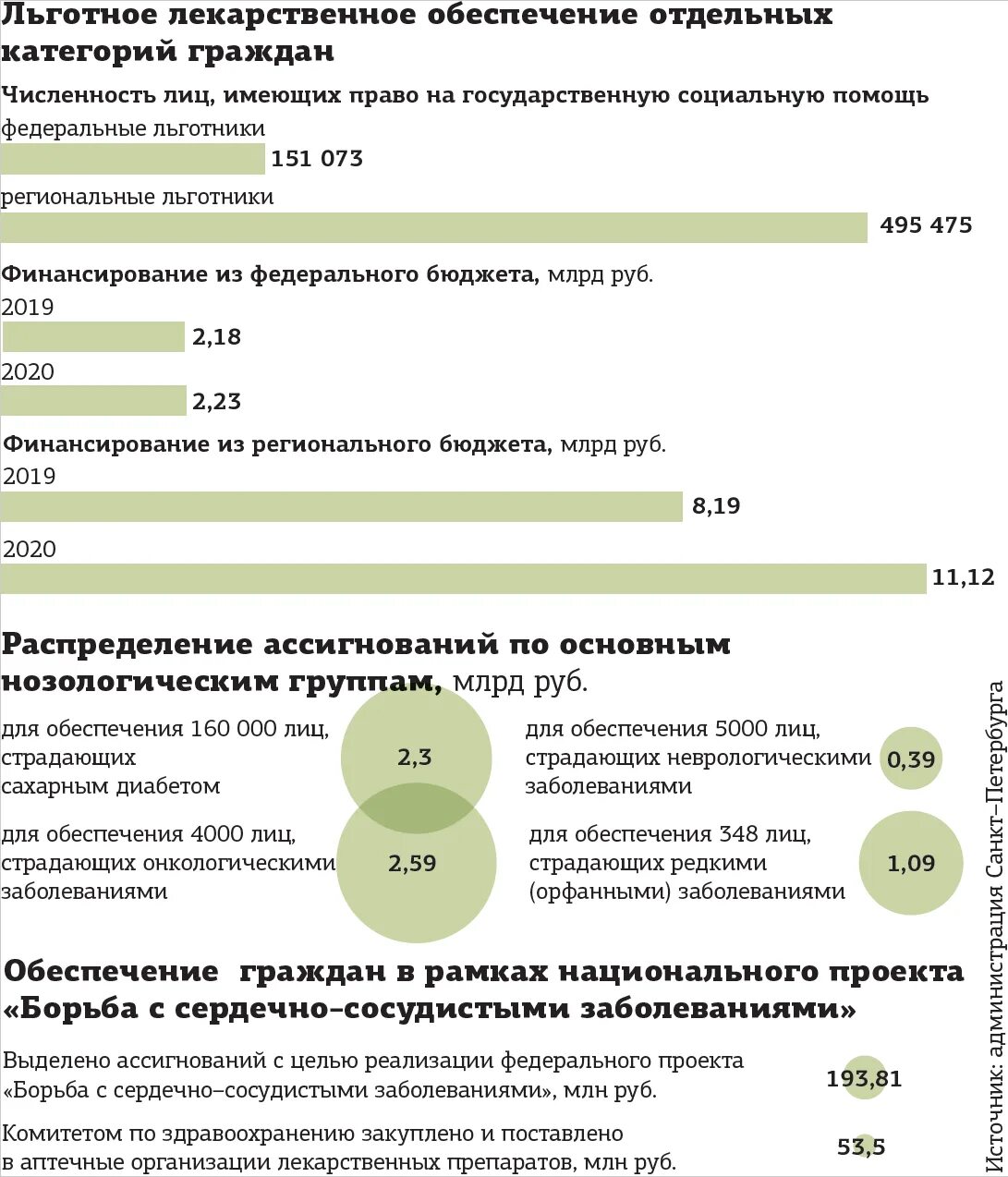 Льготное лекарственное обеспечение. Федеральные и региональные льготники лекарственное обеспечение. Бережливая поликлиника проект льготное лекарственное обеспечение. Процессы льготного лекарственного обеспечения. Номер льготных лекарств