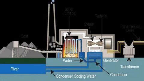 Thermal power