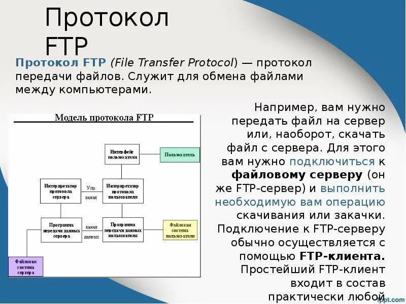 Протокол сервер файл огэ. Протокол FTP. Протокол передачи файлов. По протоколу FTP. Протокол передачи данных между сервером и клиентом.