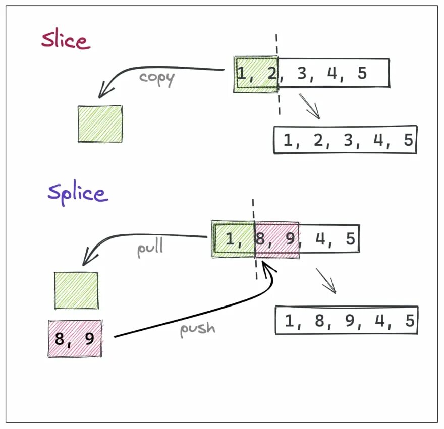 Js slice. Js slice