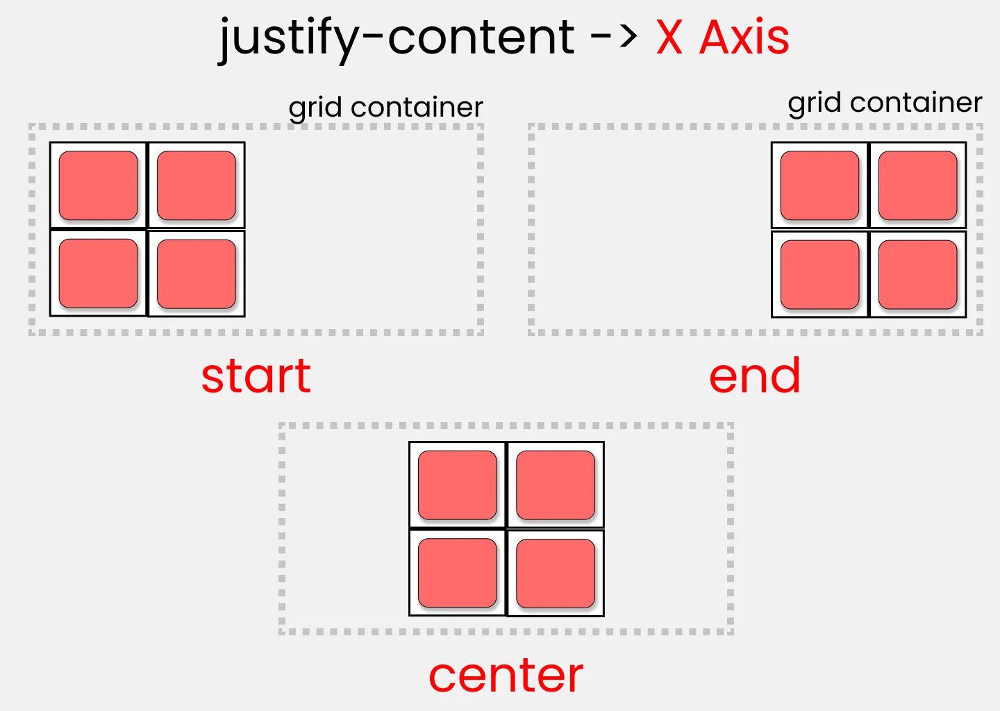 Flexbox таблица. Justify-content: Center;. Flexbox Grid CSS. Grid Center items.