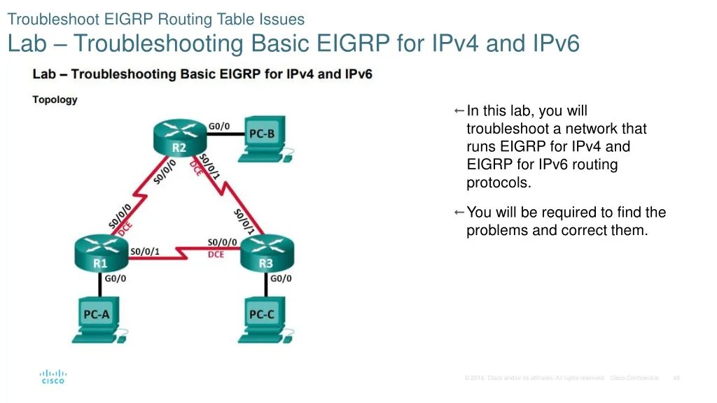 Протоколы маршрутизации ipv4. EIGRP таблица маршрутизации. Протоколы динамической маршрутизации EIGRP. Динамическая маршрутизация Cisco EIGRP.