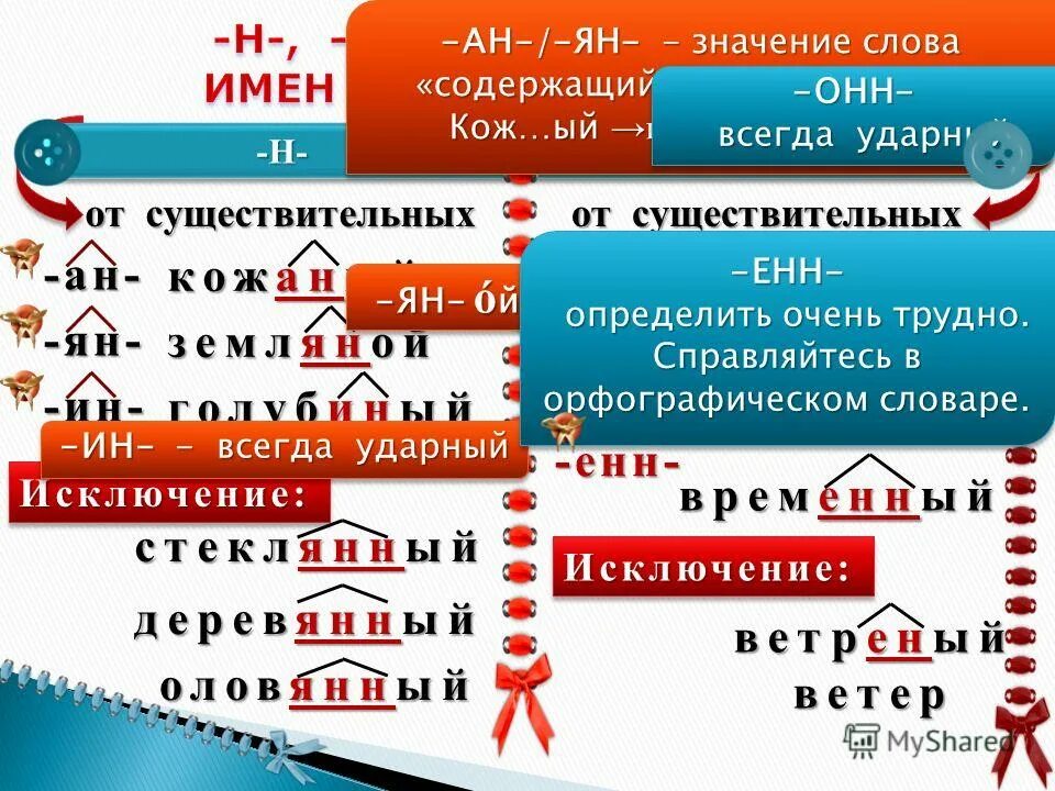 Е всегда ударная. Серебряный оловянный деревянный исключения рус яз.