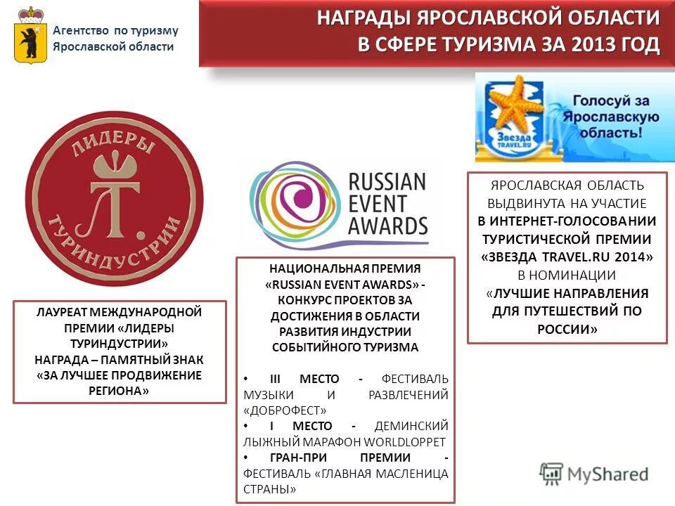 Центр туризма тутаев. Департамент по развитию туризма. Сайт центр туризма ярославль. Сайт центр туризма ярославль. Информационно туристический центр ярославль официальный сайт.