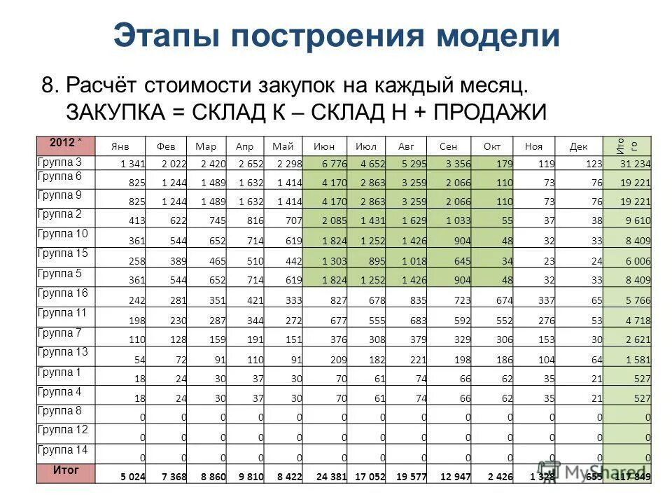 падение продаж. расчет закупочных цен. стоимость отсрочки платежа. формула закупки товара. метод определения нмцк.