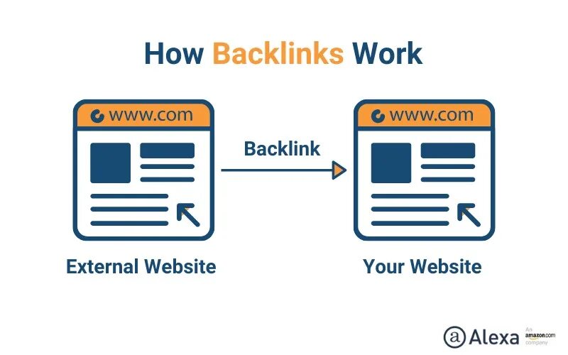 Обратный домен. Backlinks.