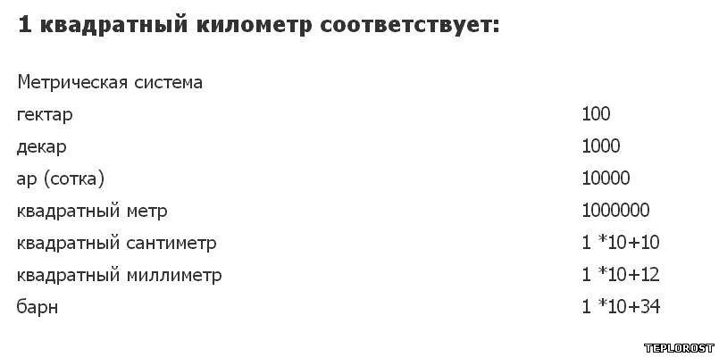 В одном гектаре квадратных метров. Гектар это сколько метров. 1 Га в метрах. Перевести метры квадратные в гектары и ары.