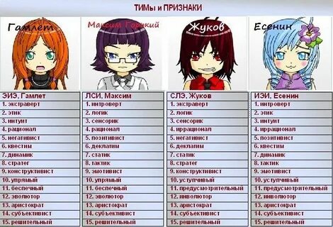 Есенин тип соционика есенин типа
