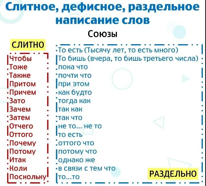 Задание 14 через дефис. Слитное раздельное и дефисное написание слов. Слитное написание слов ЕГЭ. Слитное дефисное и раздельноетнаписание слов. Слитго раздельное написание слов.