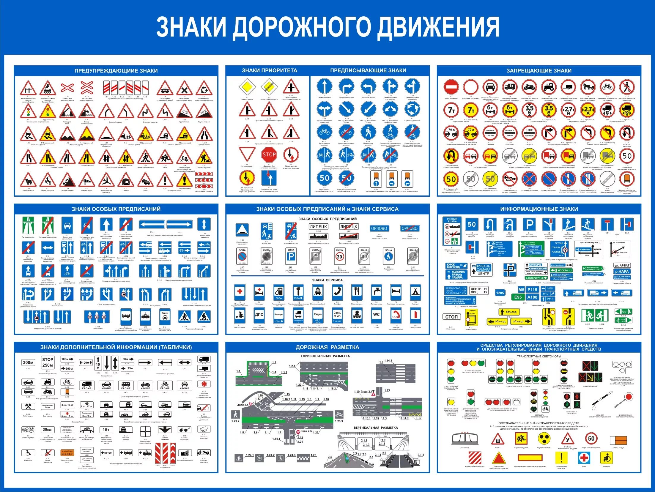 Элементы дорожных знаков