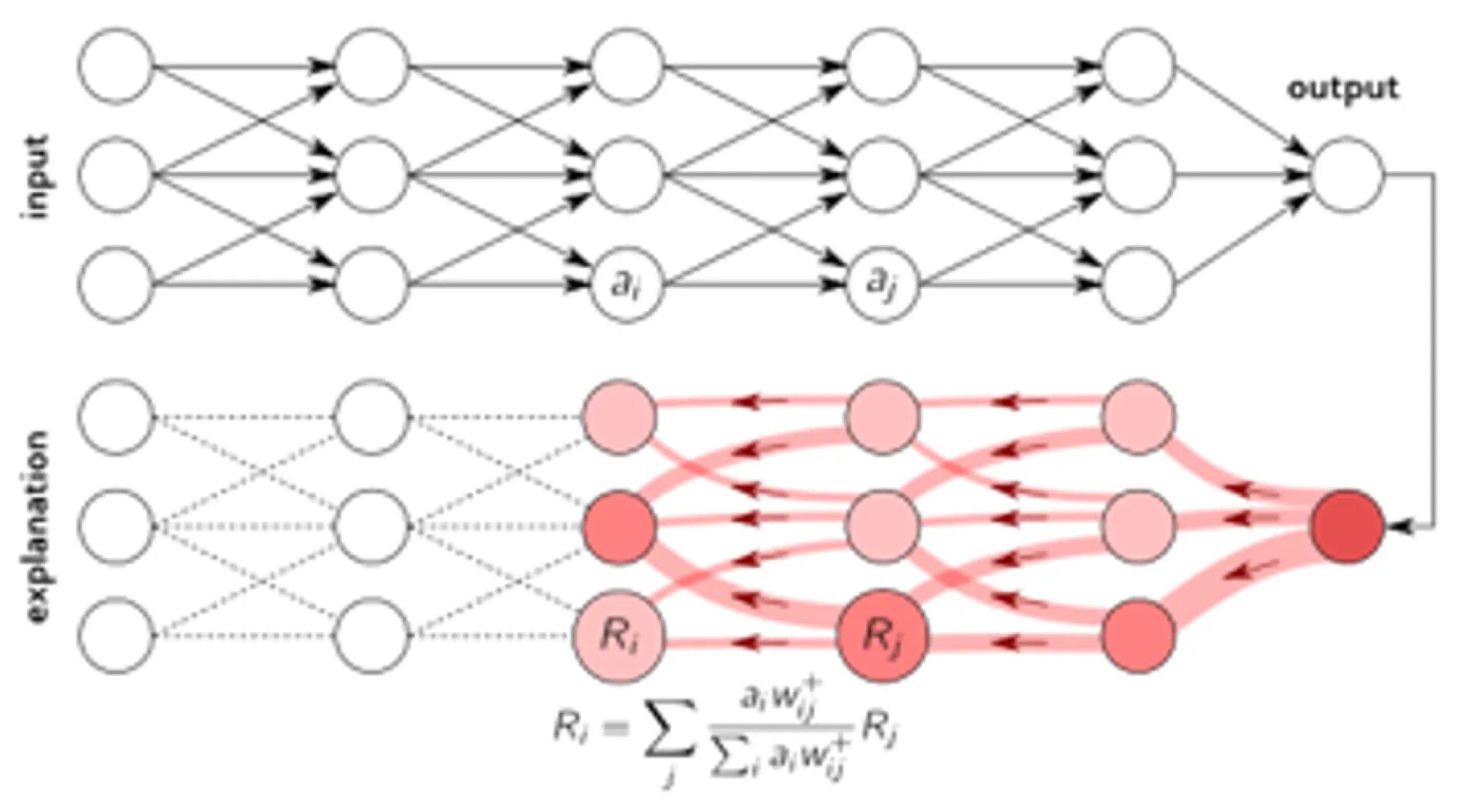 Нейросеть для генерации текста на русском языке. Tabular data Neural Network. Нейросети в маркетинге. Статистика про нейросети для рисования. Backward propagation Neural Network Chain Rule.