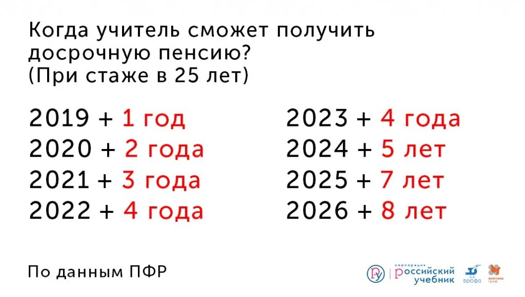 Размер пенсии. Пенсия педагогам по выслуге лет. Пенсия учителя в 2023 году. Пенсия педагогам по выслуге лет. Пенсия учителя по выслуге в 2021 году.
