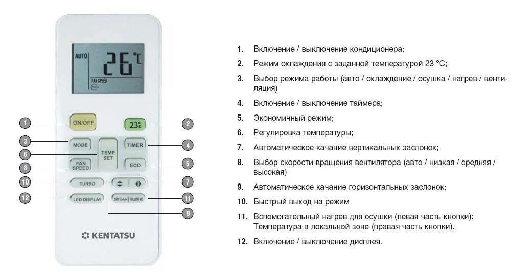 Что делает temp. Пульт управления кондиционером Кентатсу. Пульт управления кондиционером Кентатсу kic-61h. Сплит система Kentatsu режимы управления. Пульт от Kentatsu кондиционеры инструкция к пульту.