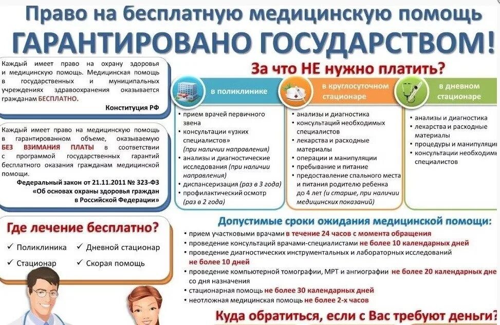 Оплата лечения организацией. Медицинские памятки для пациентов. Памятки по получению медицинской помощи. Бесплатная медицинская помощь. Бесплатный прием по ОМС.