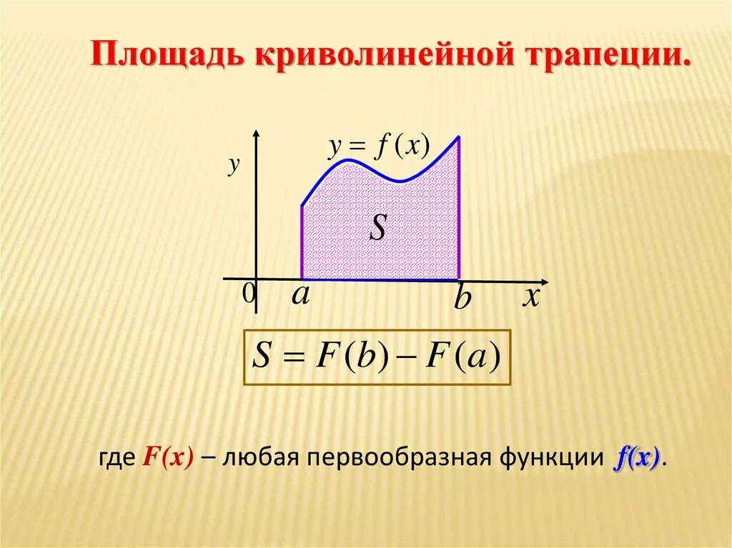 Построить криволинейную трапецию. Площадь криволинейной трапеции и интеграл. Площадь криволинейной трапеции. Криволинейная трапеция площадь криволинейной трапеции. Площадь криво линейной ьрапеции.