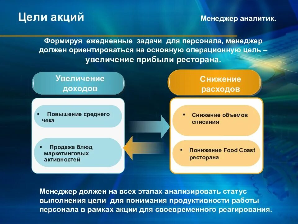 Мотивация персонала в ресторане. Ежедневные задачи. Система мотивации персонала в ресторане. Мотивация персонала в кафе.