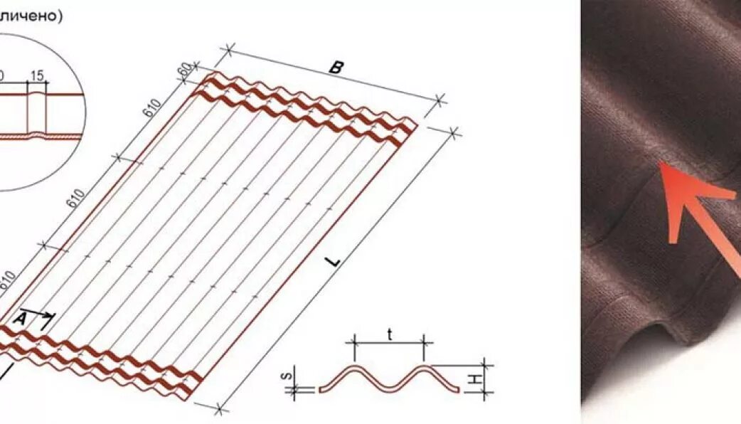 Ондулин 760 полезная ширина листа. Ондулин полезная ширина листа 950. Полезная площадь листа ондулина черепица1950х950. Полезная площадь листа ондулина 1950х950.