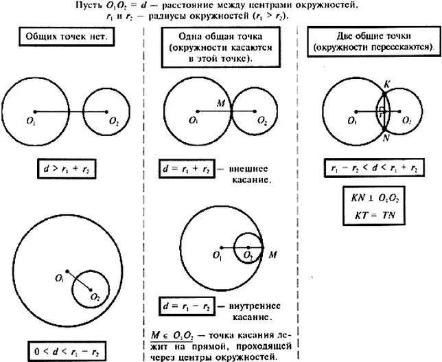 Какой рисунок соответствует условию задачи