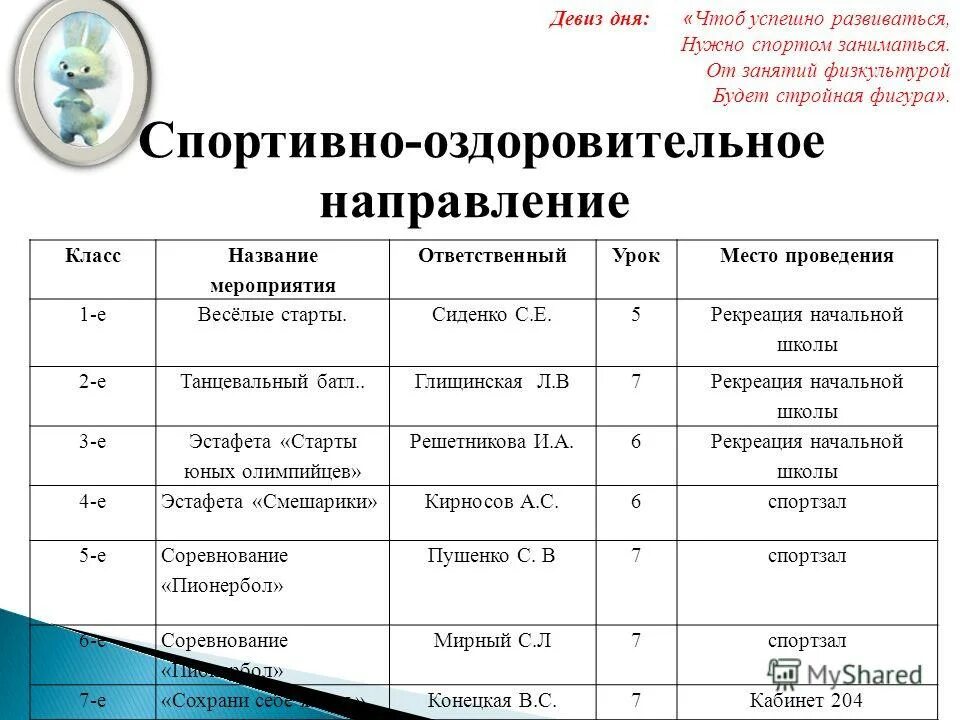 Наименования классов